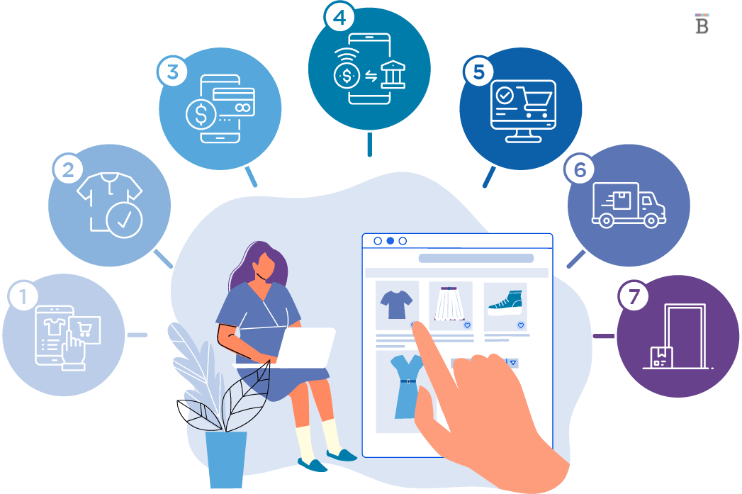 Boost Your E-Commerce Success: 10 Essential Tips for Online Retailers